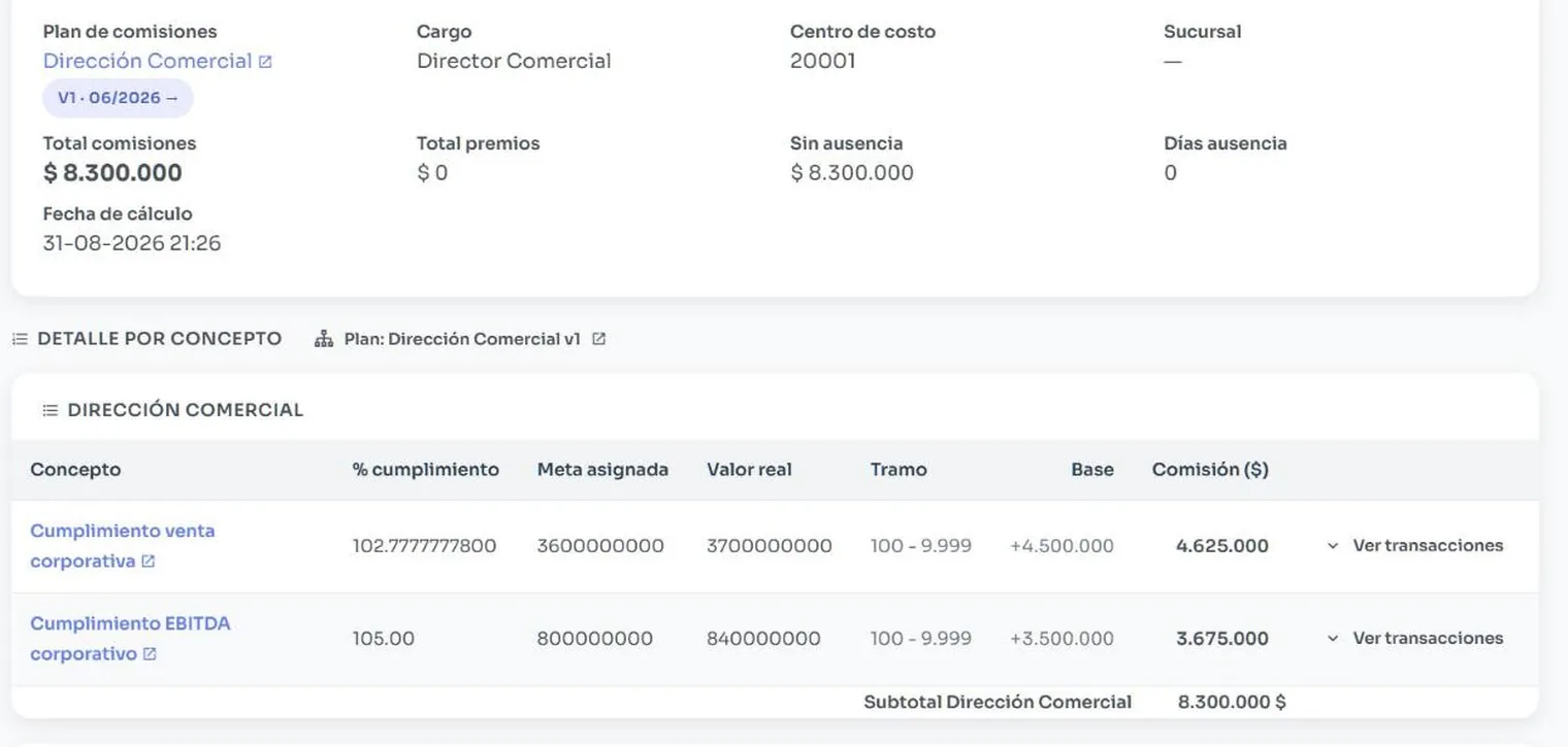 Detalle de una liquidación de comisiones: la versión del plan con que se calculó, y por cada concepto el porcentaje de cumplimiento, la meta, el valor real, el tramo y el monto.